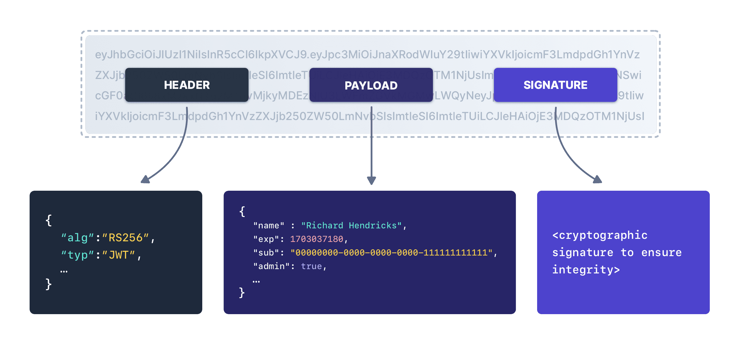Is JWT (JSON Web Token) Secure? The Dark Side of Modern Authentication