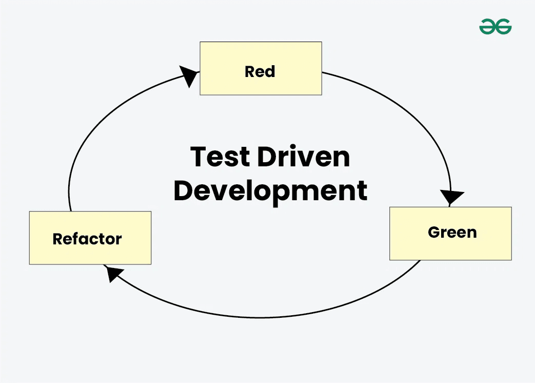 Does Test Driven Development (TDD) Really Produce Better Code?